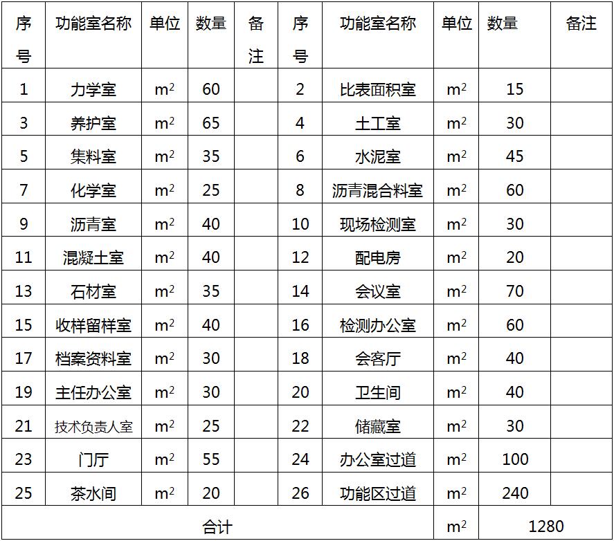 1试验室板房规划一览表.jpg