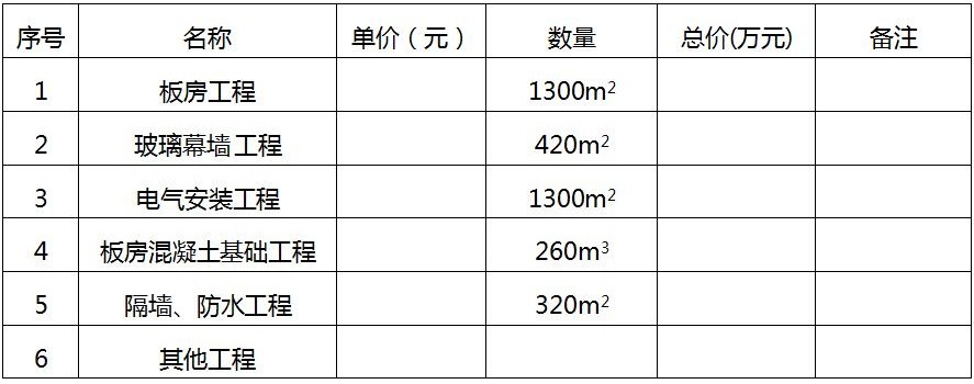 2预算清单.jpg